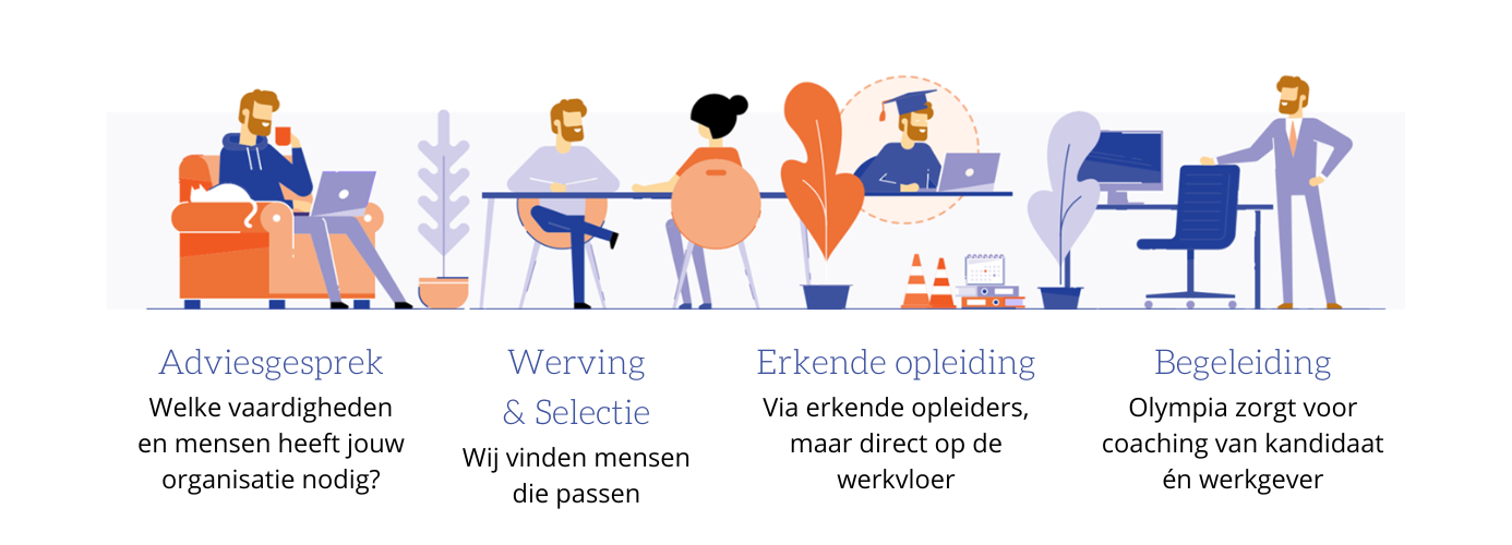 Zo werkt de Olympia Vakschool