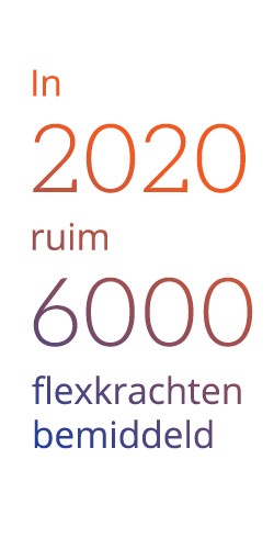 6000 flex