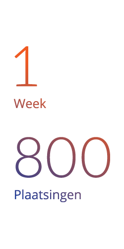 1 week 800 plaatsingen